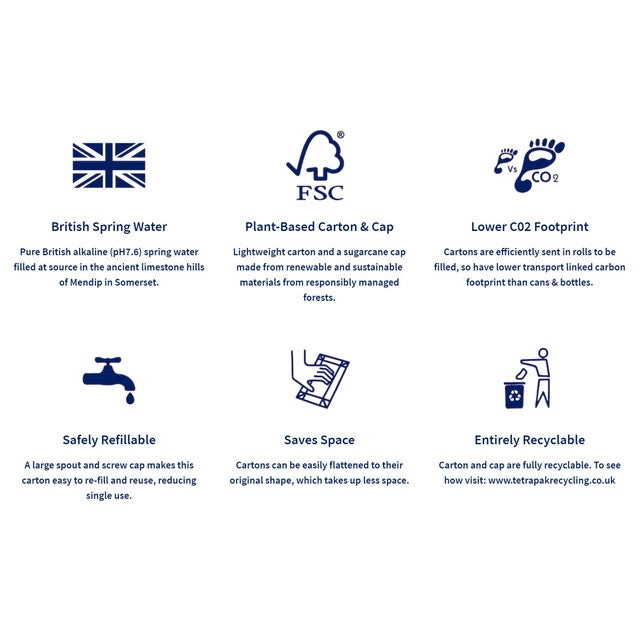 Carton Water alkaline spring water in paper carton 12 x 1L - British product