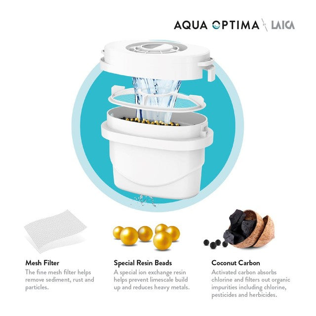 Aqua Optima Evolve+ water filter cartridges 12 pack - British product