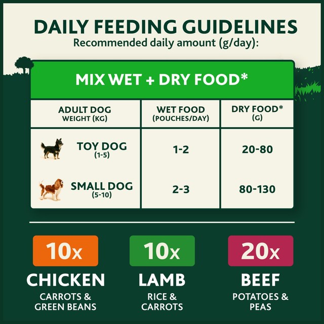 Winalot Meaty Chunks wet dog food 40x85g (British brand)