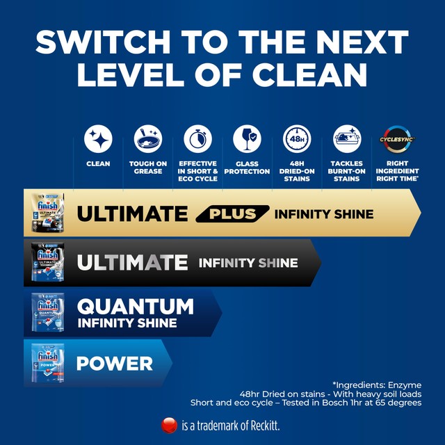 Finish Quantum Infinity Shine dishwasher tablets Regular 166 tablets - British product