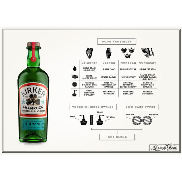 Kirker & Greer Shamrock Irish Whiskey 70cl, UK version