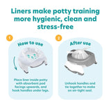 Potette Plus fragranced disposable potty liners, imported from the UK