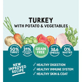 Naturo turkey potato vegetables dry dog food 2kg, imported from the UK