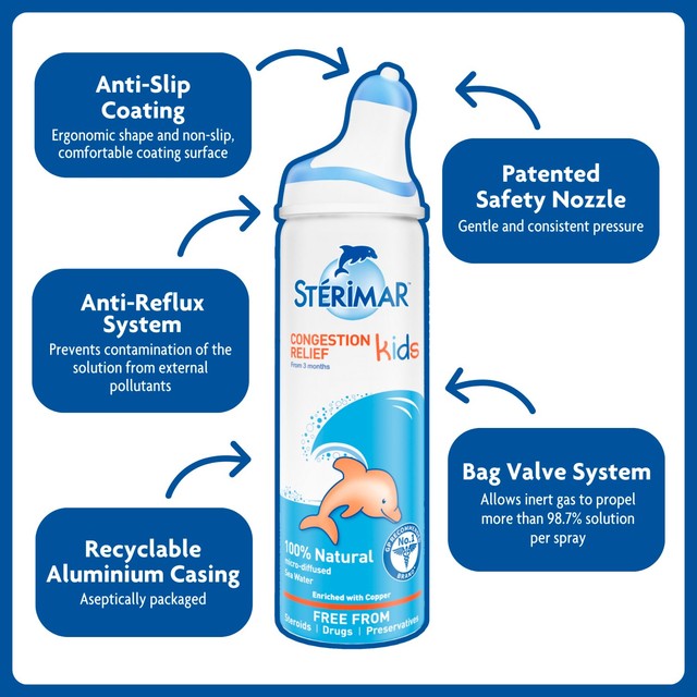 Sterimar Kids Congestion Relief nasal spray 50ml (British brand)