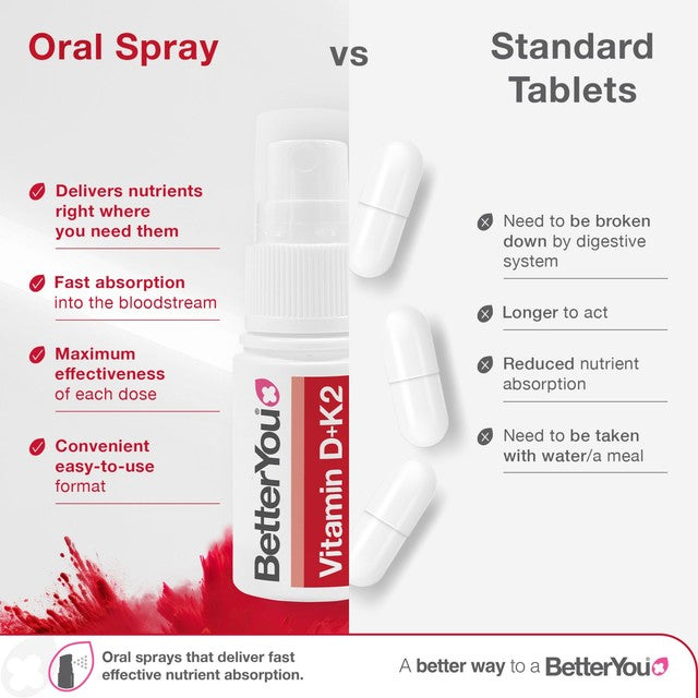 BetterYou Vitamin D K2 oral spray peppermint 12ml, UK version