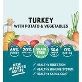 Naturo grain free turkey dog food 400g, imported from the UK