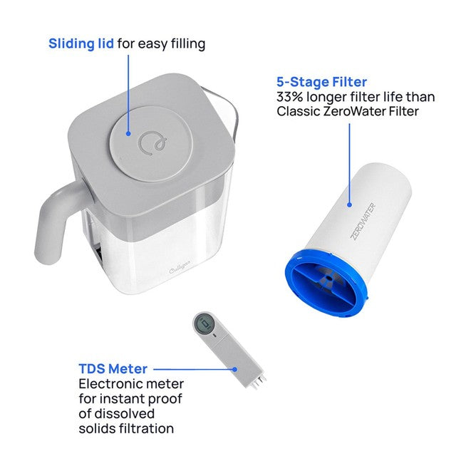 Zero Water Culligan 2.8L water filter jug - British product