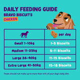 Edgard & Cooper chicken dog treats 400g - British product