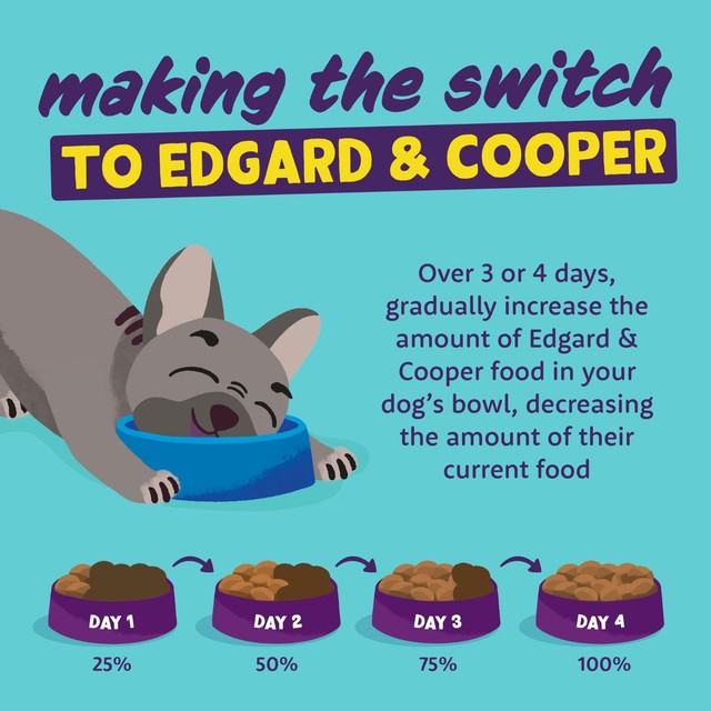 Edgard & Cooper variety tin multipack wet dog food 6x400g - British product