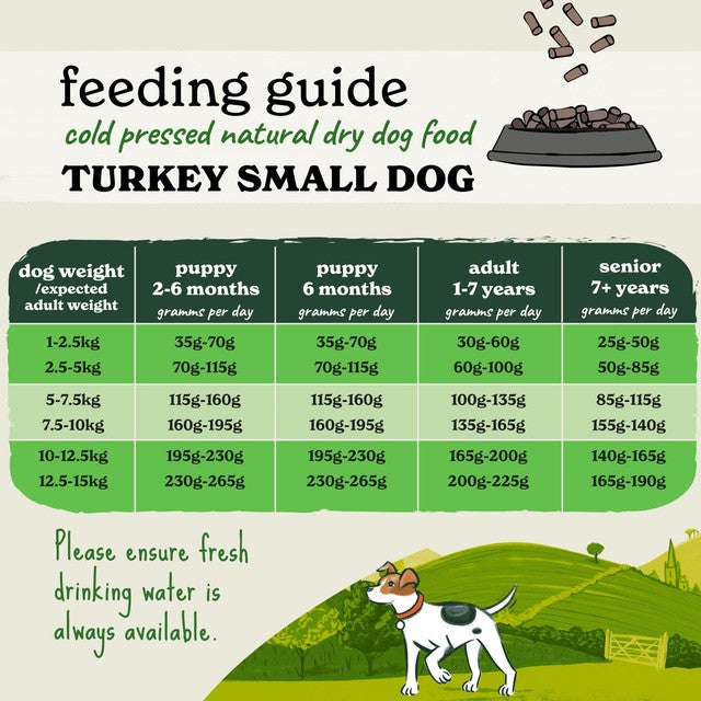 Forthglade dog food turkey with sweet potato 2kg - British product