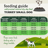 Forthglade dog food turkey with sweet potato 2kg - British product