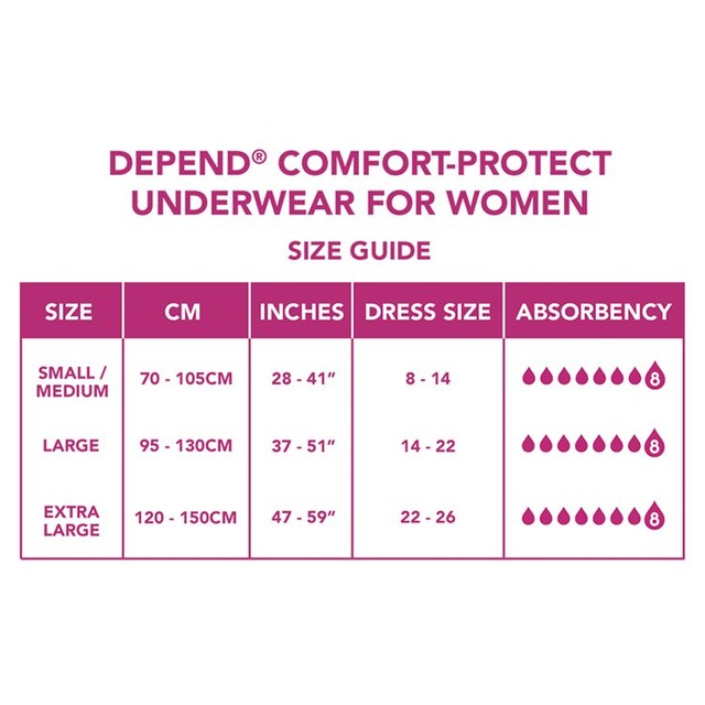 Depend Comfort Protect incontinence pants S/M for women - British product