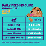 Edgard & Cooper turkey and chicken dog biscuits 400g - British product
