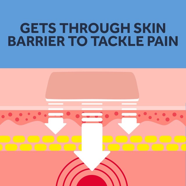 Nurofen Joint and Back Pain Gel 40g, imported from the UK