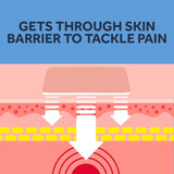 Nurofen Joint and Back Pain Gel 40g, imported from the UK