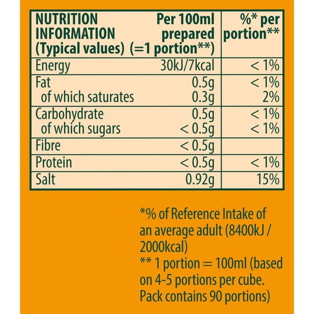 Knorr Chicken Stock Cubes 20 pack, UK version