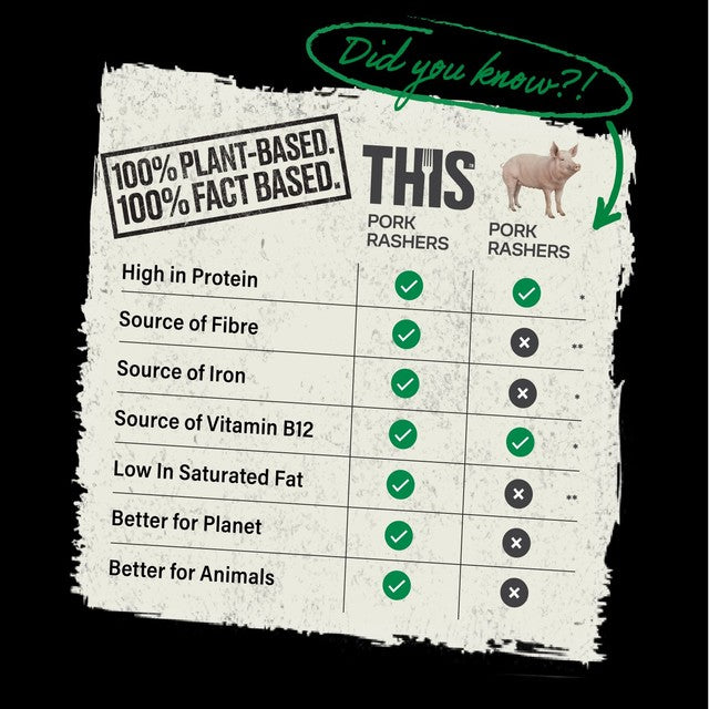 This Isn't Bacon plant-based rashers 120g, imported from the UK