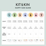 Kit & Kin hypoallergenic nappies size 3 (6-10kg), UK version