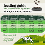 Forthglade dog food chicken with sweet potato 2kg - British product