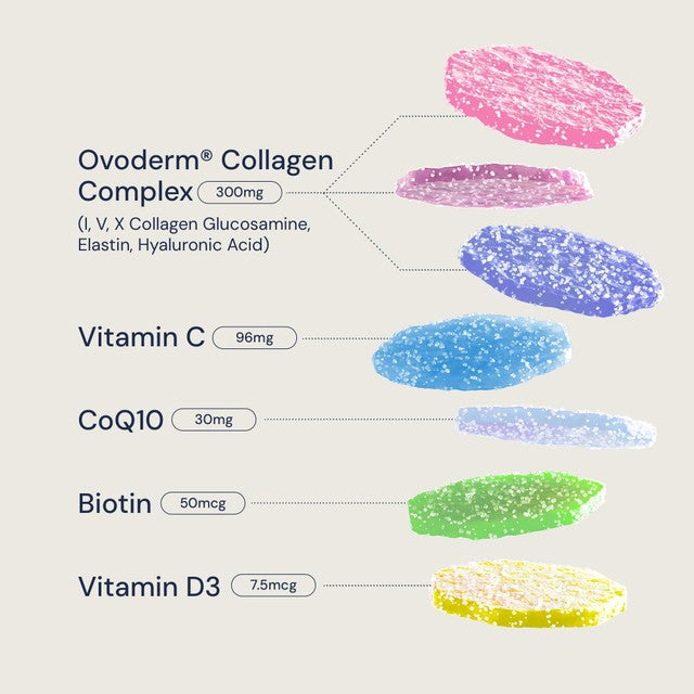 Rem3dy Health Nourished Collagen+ Beauty Nutrient Stacks 210g, imported from the UK