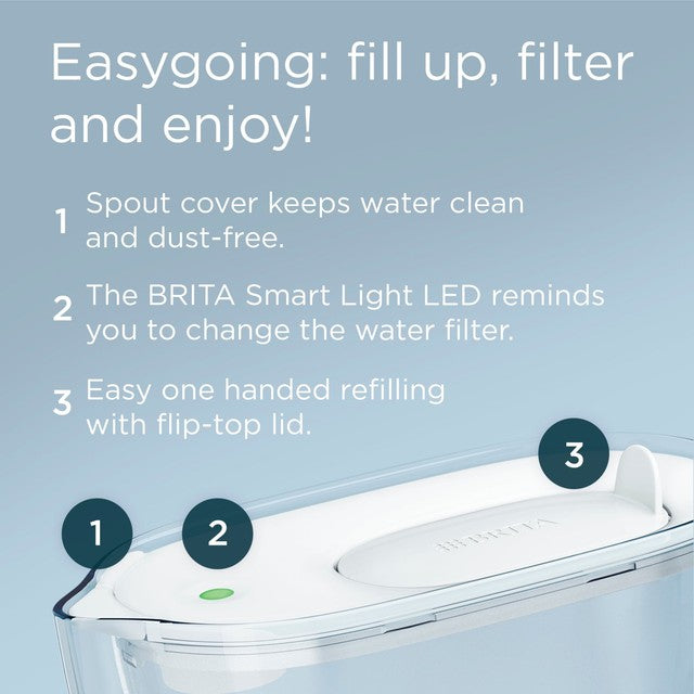 BRITA Style Essential water filter jug white, imported from the UK