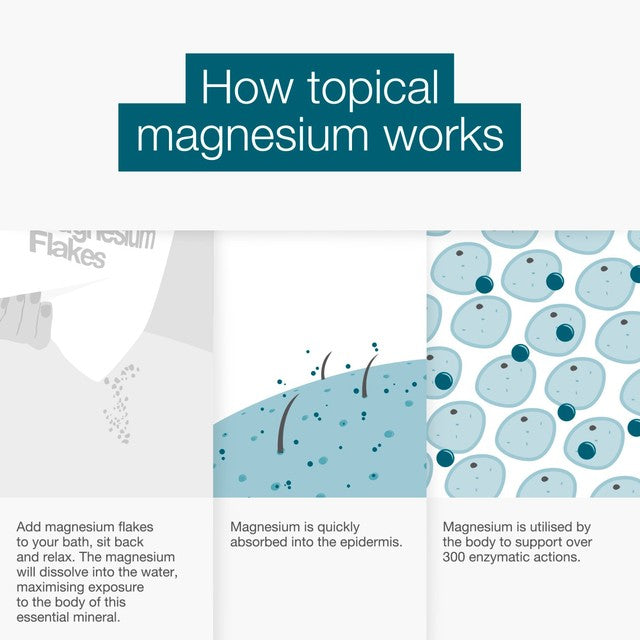 Better You magnesium bath flakes 1kg - British product