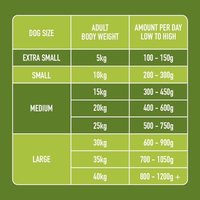 Nutriment chicken and lamb formula raw dog food 500g, imported from the UK