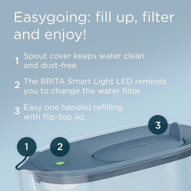 Brita Style Essential water filter jug stone blue (British brand)