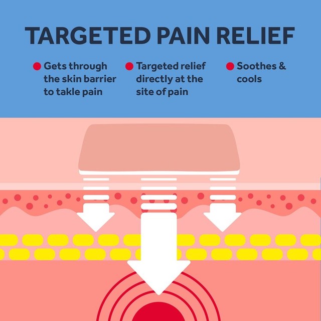 Nurofen Joint and Back Pain Gel 40g, imported from the UK
