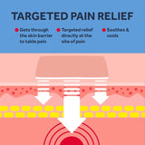 Nurofen Joint and Back Pain Gel 40g, imported from the UK