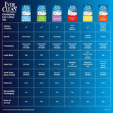 Ever Clean multiple cat clumping litter 10L - British product