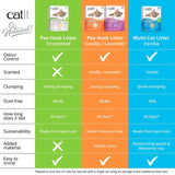 Catit pea husk cat litter unscented, UK version