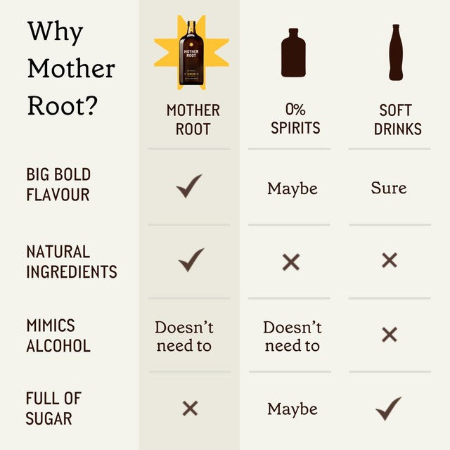 Mother Root ginger non-alcoholic aperitif 500ml, imported from the UK