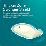 Compeed underfoot blister plasters pack of 5 - British product
