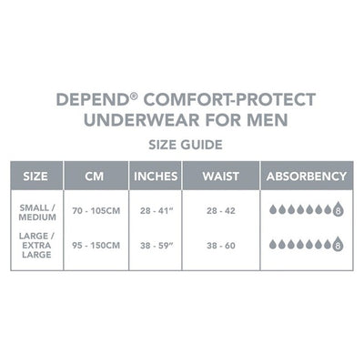 Depend Comfort Protect S/M Inkontinentbukser for Menn
