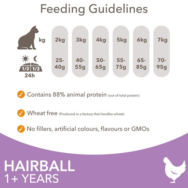 IAMS hairball dry cat food with chicken 3kg, UK version