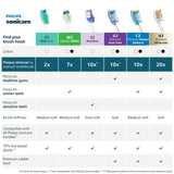 Philips Sonicare W2 Optimal White brush head 2+1 pack, imported from the UK
