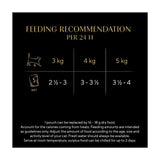 Sheba fish selection wet cat food pouches 40x85g (British brand)