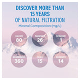 Evian still mineral water 750ml glass bottle - British product