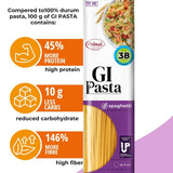GI Pasta high protein spaghetti, UK version