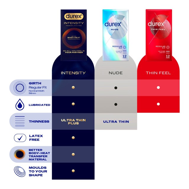 Durex Nude Regular Condoms 12 per pack - British product