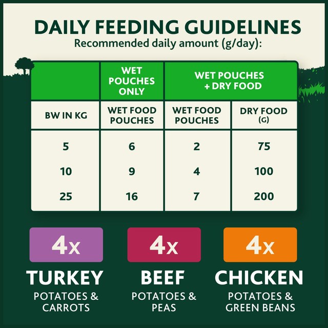 Winalot Sunday Dinner Mixed in Gravy wet dog food 12 x 100g pouches (British brand)