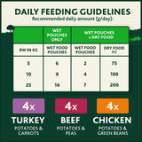 Winalot Sunday Dinner Mixed in Gravy wet dog food 12 x 100g pouches (British brand)