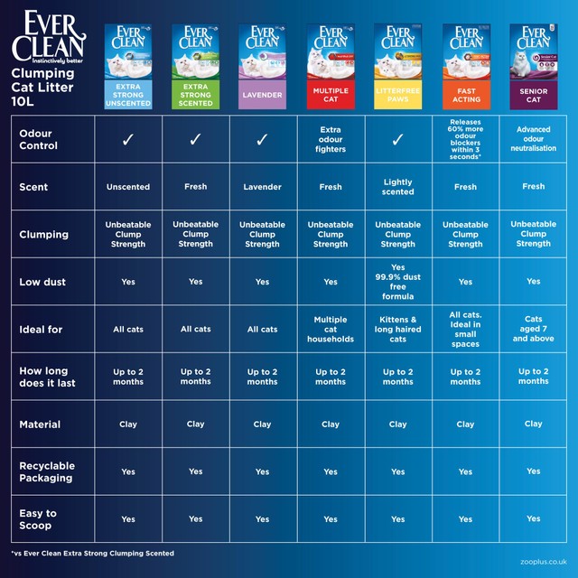 Ever Clean senior cat litter 10L - British product
