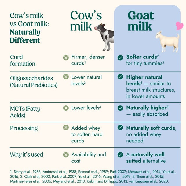 Nanny Care goat stage 3 toddler milk formula 800g, imported from the UK