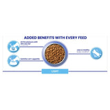 Purina One Light Chicken dry cat food 750g, imported from the UK