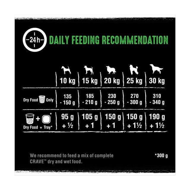 Crave grain free dry dog food lamb and beef 1kg, UK version
