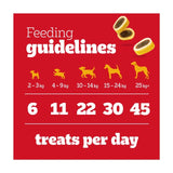 Pedigree Tasty Minis cheese and beef dog treats 140g, imported from the UK