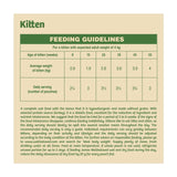 James Wellbeloved kitten turkey wet food pouches imported from the UK