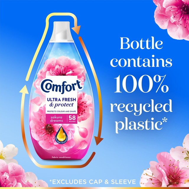 Comfort Sakura Dreams fabric conditioner 870ml - British product
